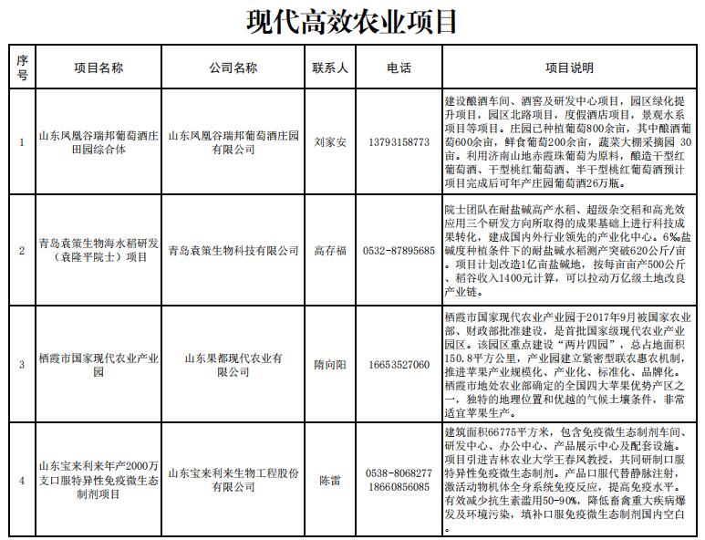 现代高效农业项目1.jpg